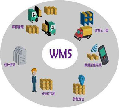 WMS系統(tǒng)能為制造業(yè)解決哪些方面的問題呢？